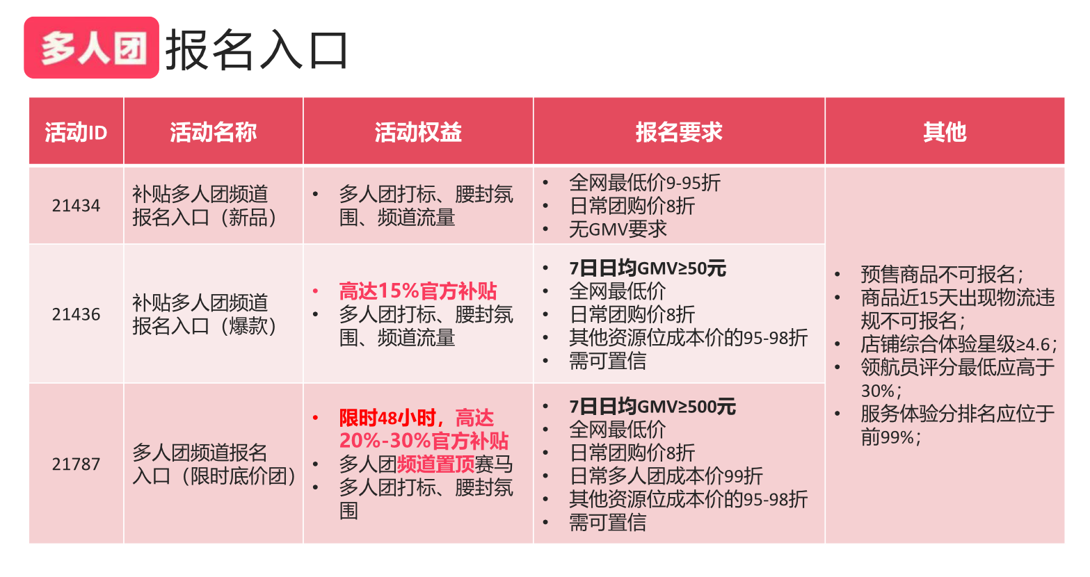 拼多多多人团介绍-对外分享版
