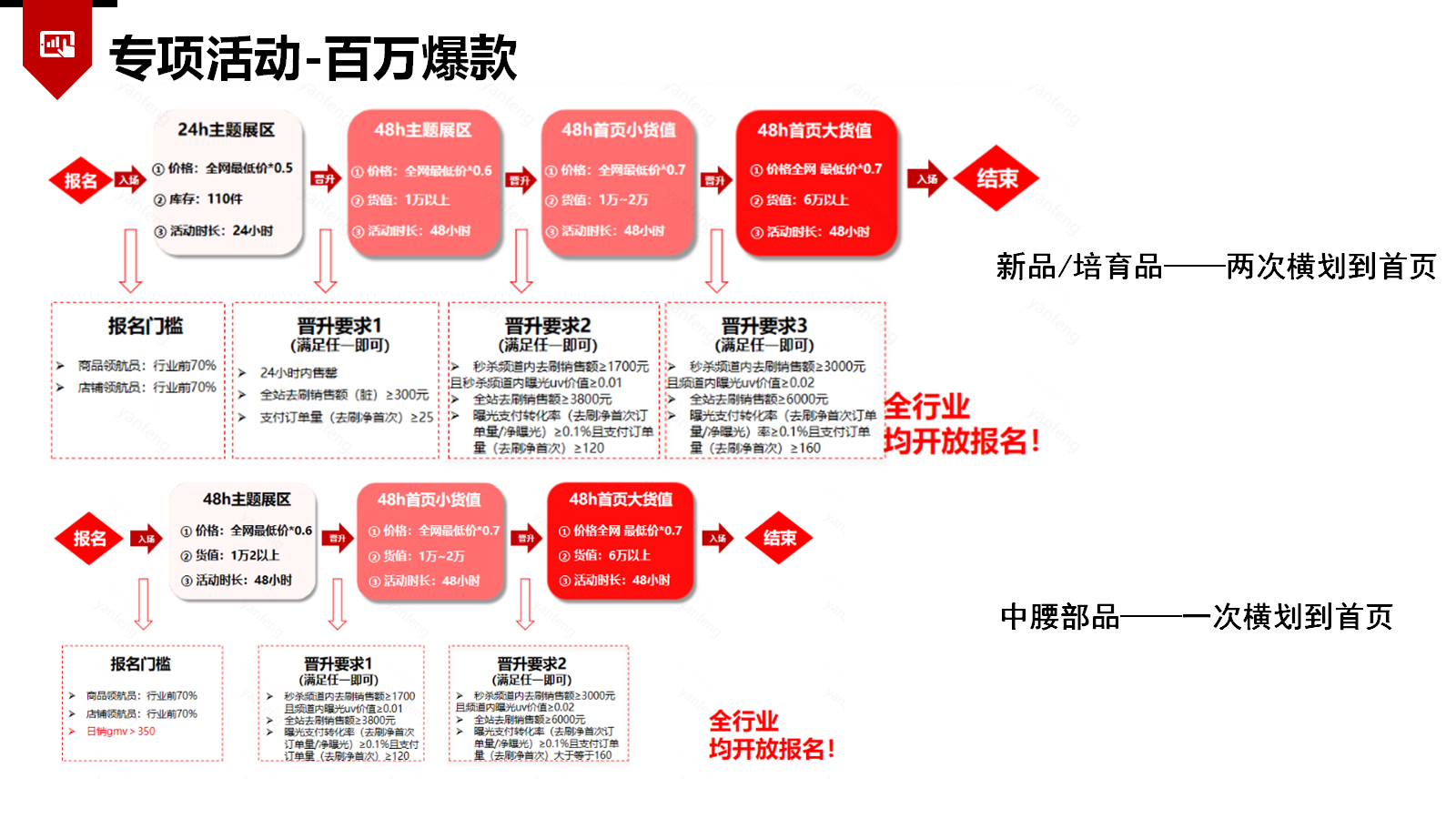拼多多秒杀活动攻略